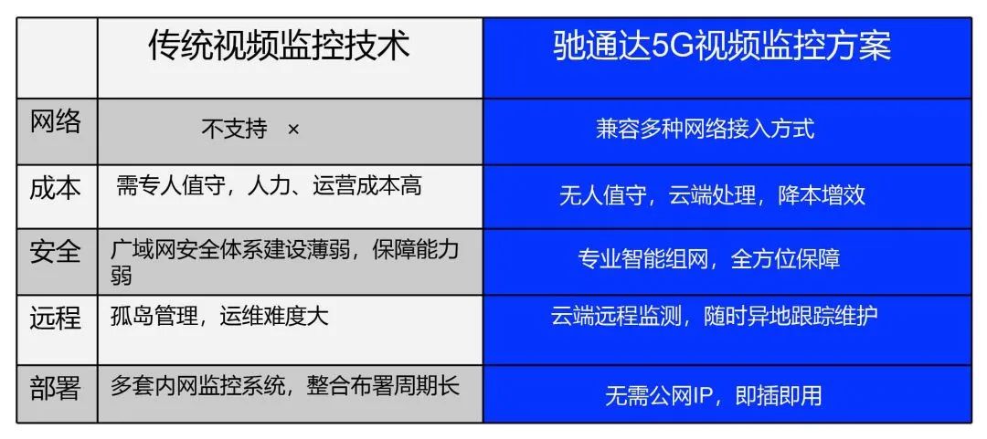 5G智慧工厂解决方案