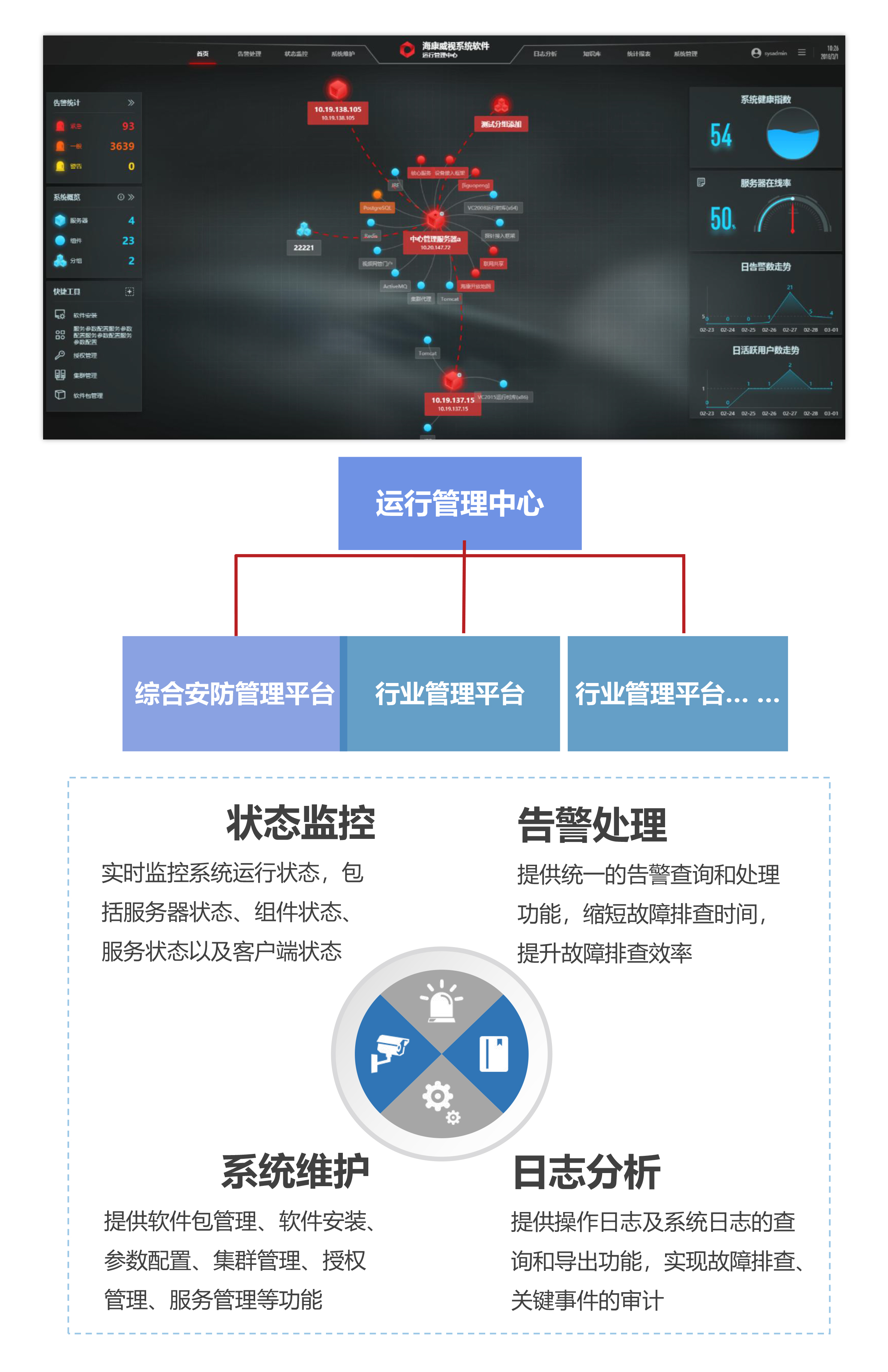 电子哨兵监控解决方案